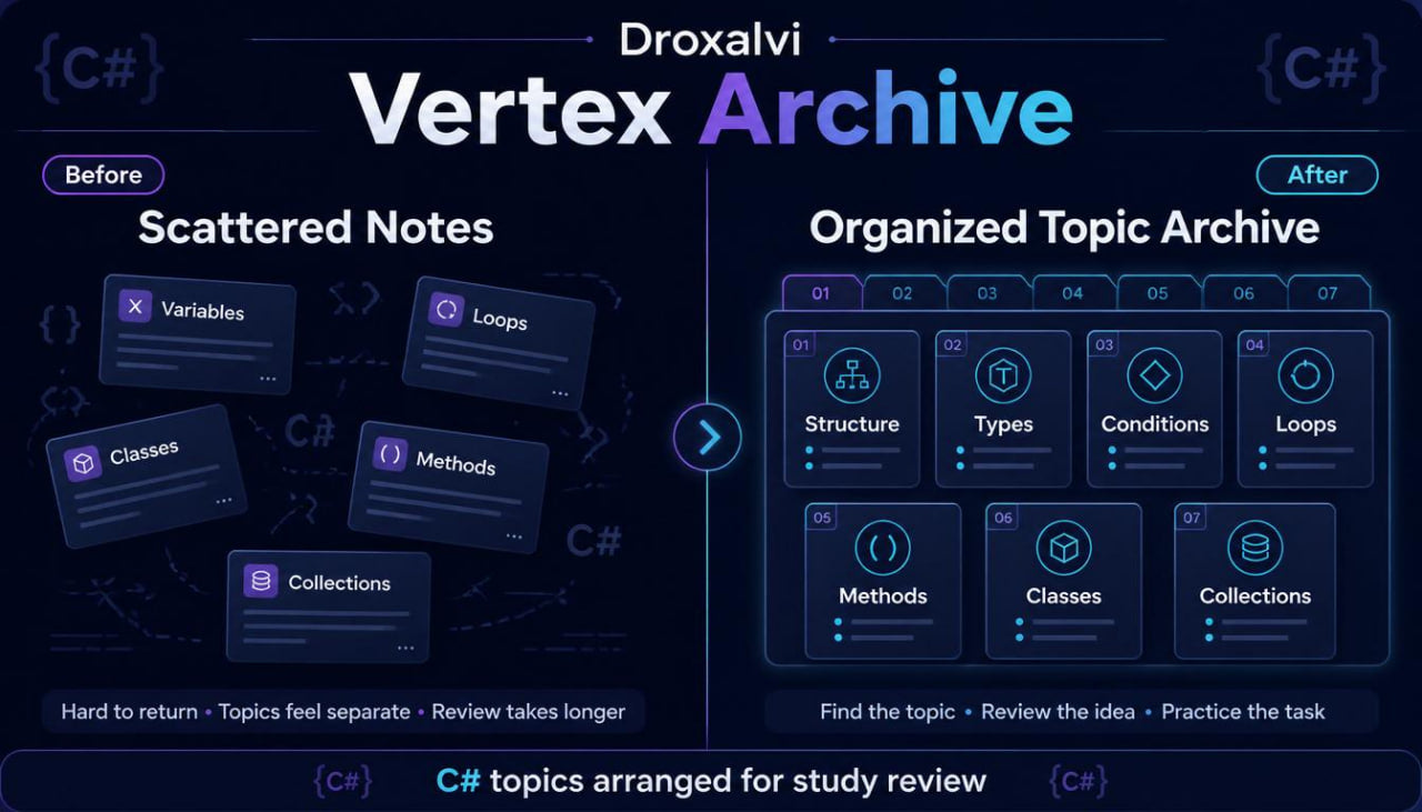 Comparison of 'Scattered Notes' and 'Organized Topic Archive' for Droxalvi Vertex Archive with C# topics.