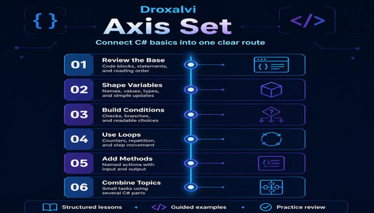 Droxalvi Axis Set course outline with step-by-step learning objectives on a dark background