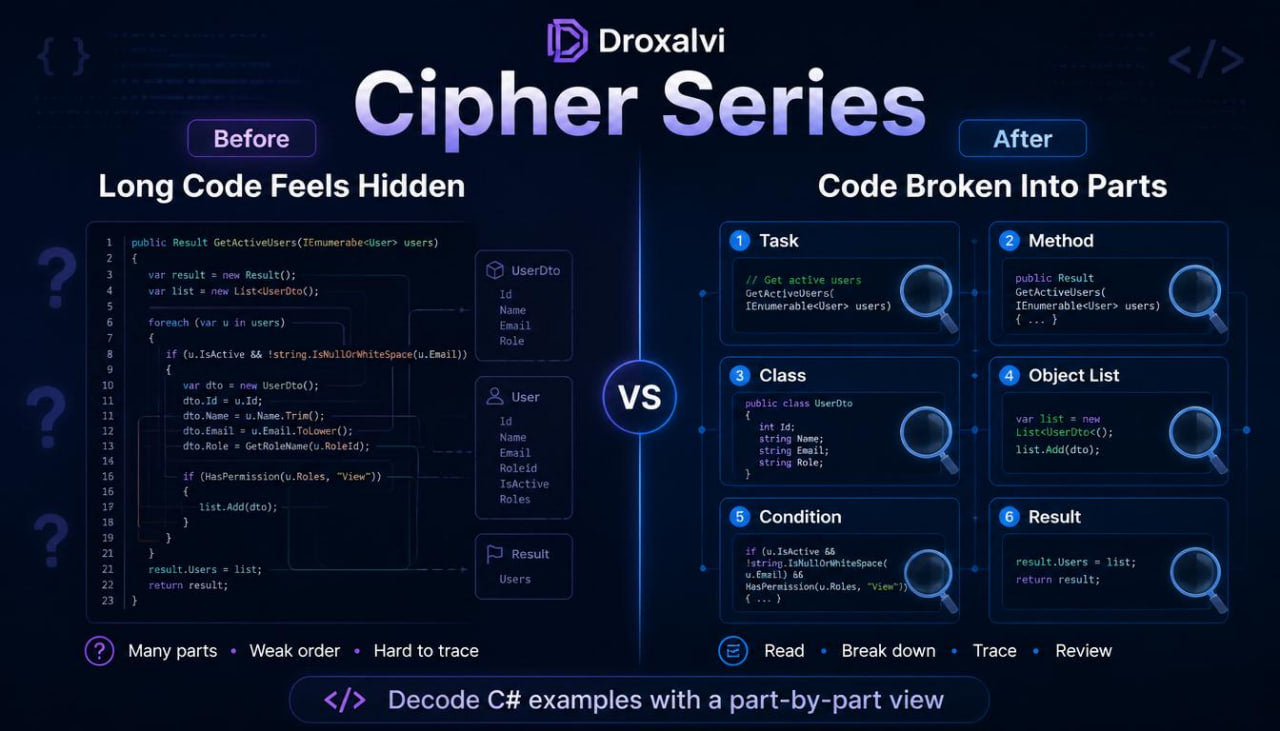 Comparison of long code with hidden parts versus broken-down code using Droxalvi Cipher Series.