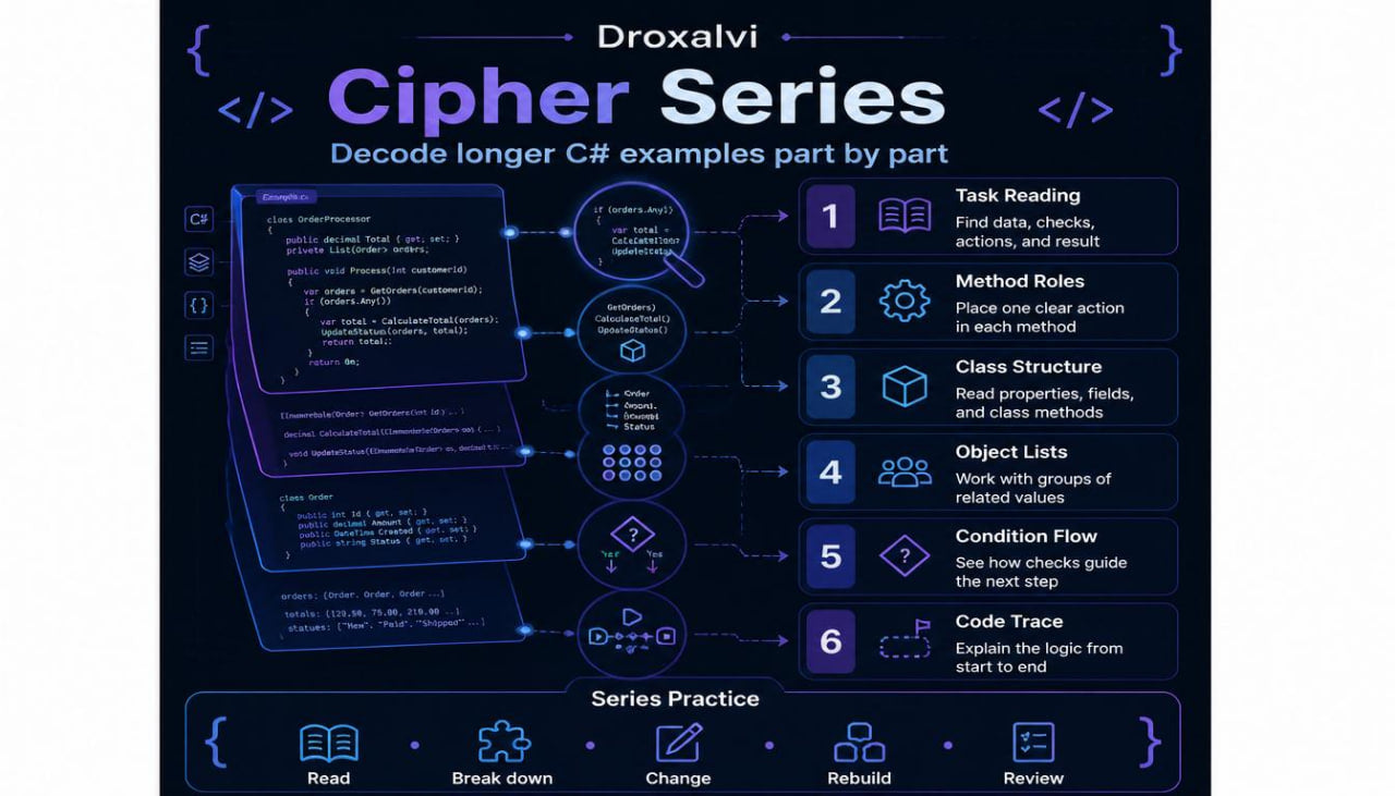 Droxalvi Cipher Series educational graphic with text and icons on a dark background