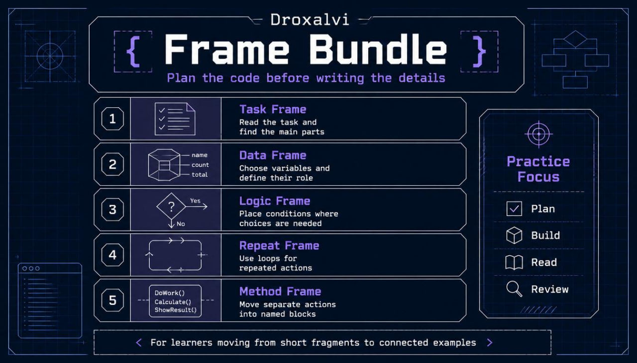 Diagram of a software development framework with steps and labels on a dark background