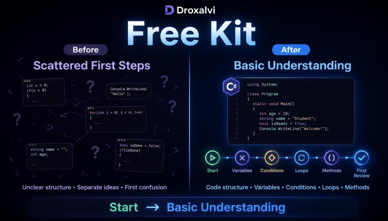 Comparison of code structure before and after using a free kit for better understanding, with text and icons on a dark background.