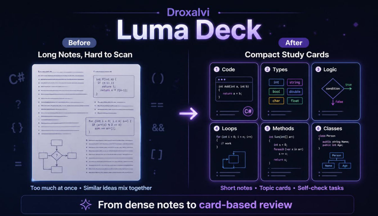 Comparison of dense notes and compact study cards using Droxalvi Luma Deck software.