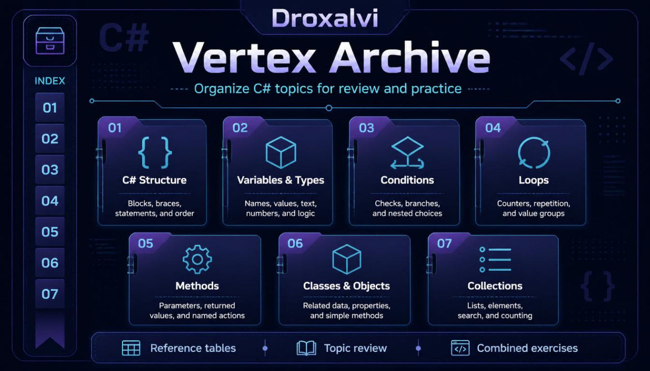 Interface of Droxalvi Vertex Archive with C# topics on a dark background
