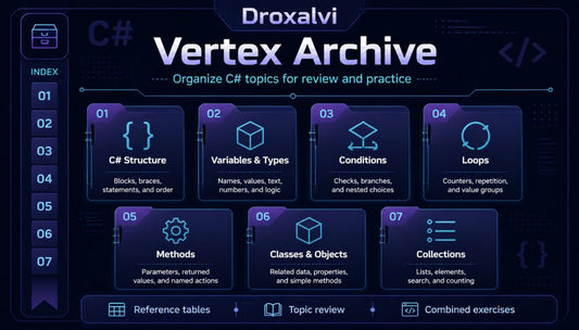 Interface of Droxalvi Vertex Archive with C# topics on a dark background